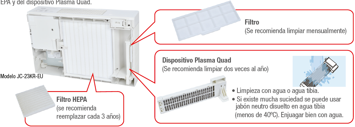 PQP_dimensiones